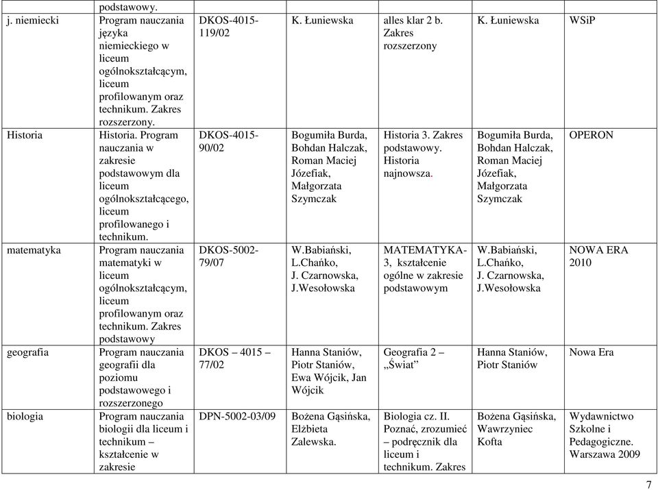 Łuniewska alles klar 2 b. Zakres rozszerzony Bogumiła Burda, Bohdan Halczak, Roman Maciej Józefiak, Małgorzata Szymczak J. Czarnowska, J.