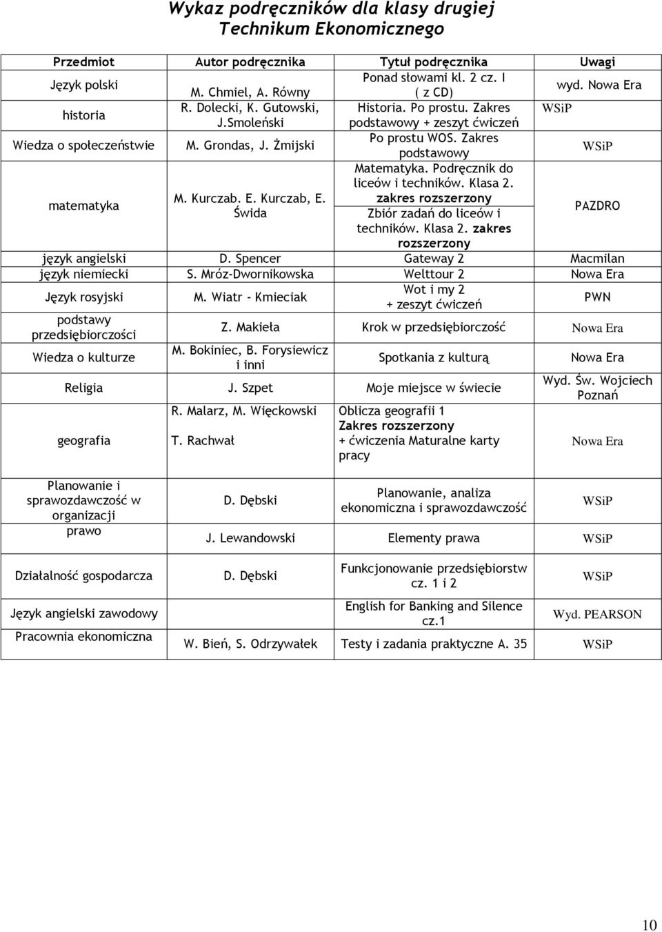 Kurczab, E. Świda matematyka Zbiór zadań do liceów i techników. Klasa 2. zakres rozszerzony język angielski D. Spencer Gateway 2 Macmilan język niemiecki S.