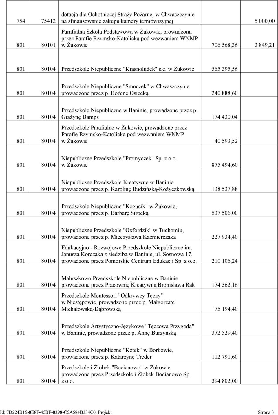 Bożenę Osiecką 240 888,60 Przedszkole Niepubliczne w Baninie, prowadzone przez p.