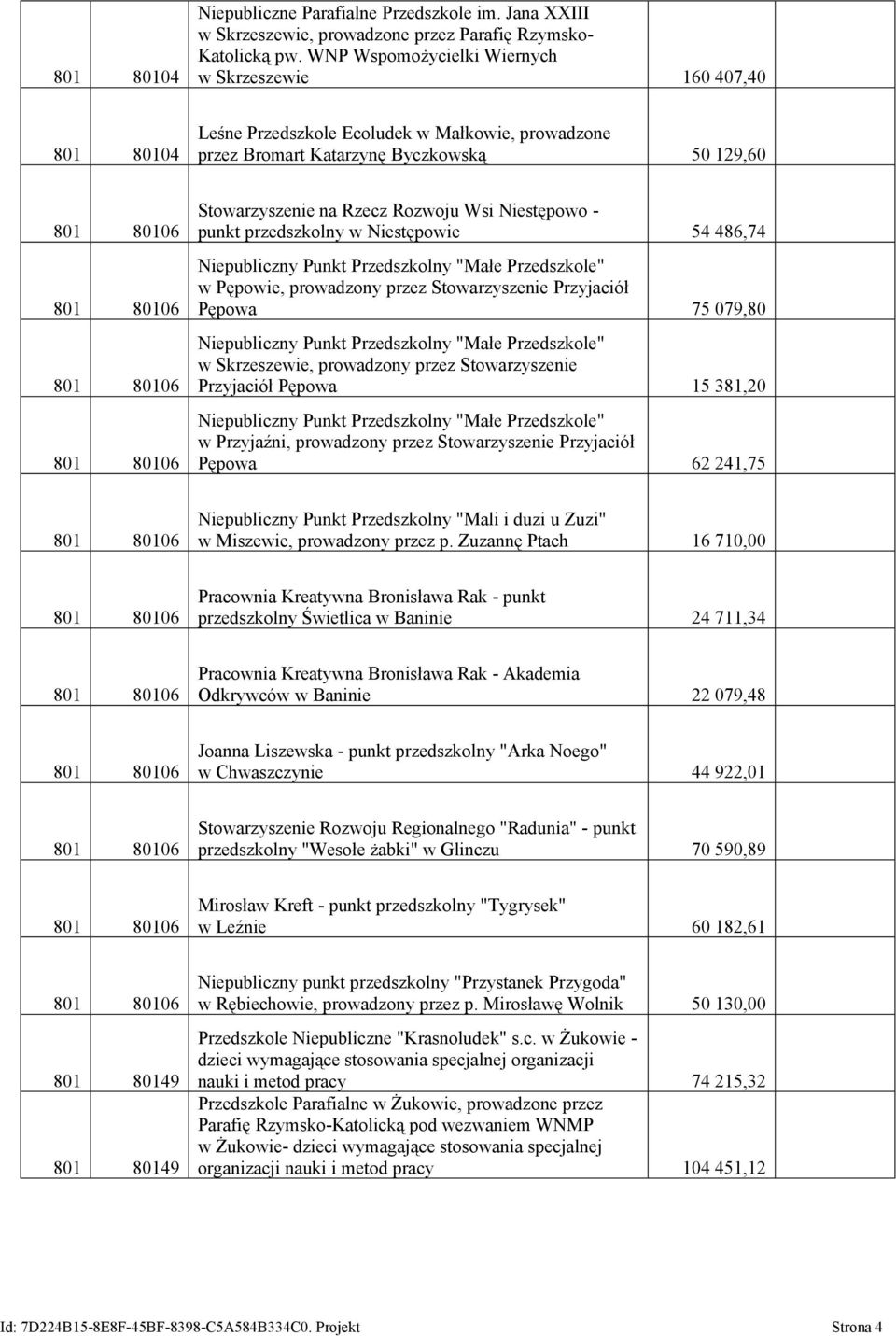 punkt przedszkolny w Niestępowie 54 486,74 Niepubliczny Punkt Przedszkolny "Małe Przedszkole" w Pępowie, prowadzony przez Stowarzyszenie Przyjaciół Pępowa 75 079,80 Niepubliczny Punkt Przedszkolny