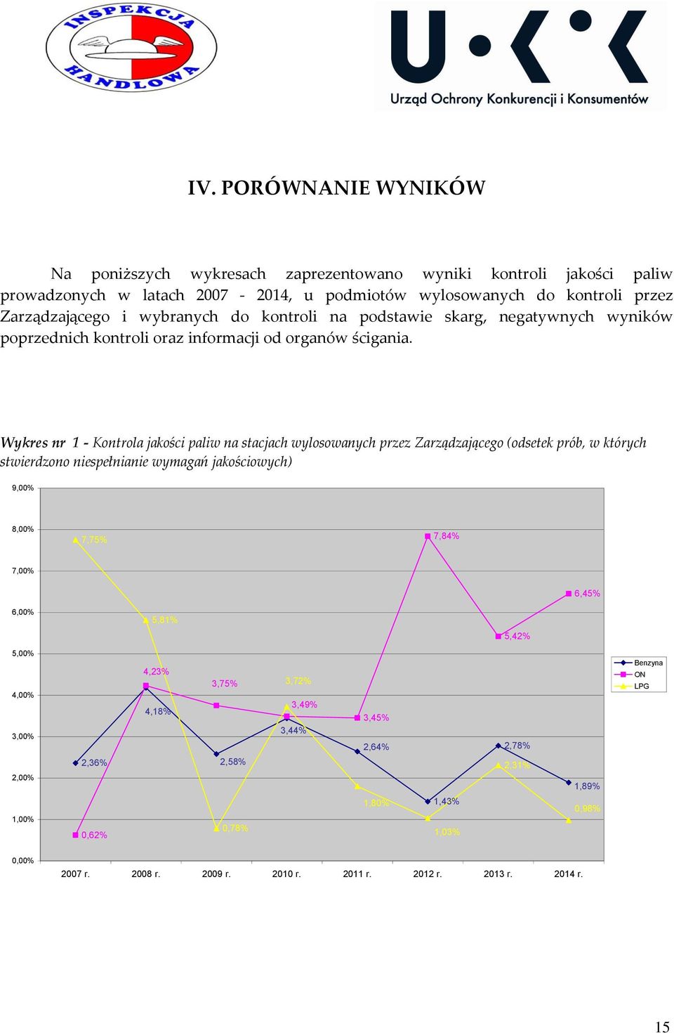 Wykres nr 1 - Kontrola jakości paliw na stacjach wylosowanych przez Zarządzającego (odsetek prób, w których stwierdzono niespełnianie wymagań jakościowych) 9,00% 8,00% 7,75% 7,84% 7,00%