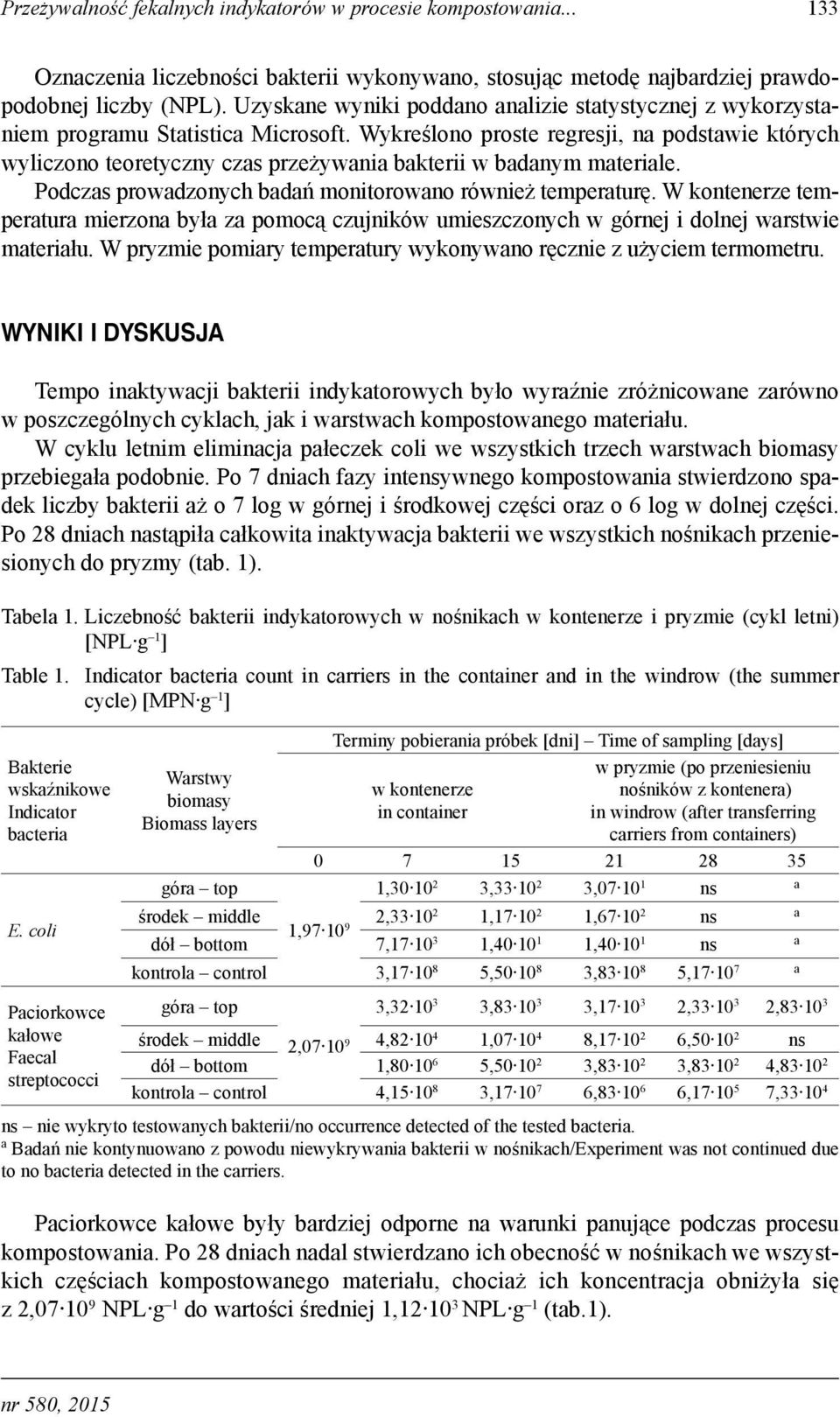 Wykreślono proste regresji, na podstawie których wyliczono teoretyczny czas przeżywania bakterii w badanym materiale. Podczas prowadzonych badań monitorowano również temperaturę.