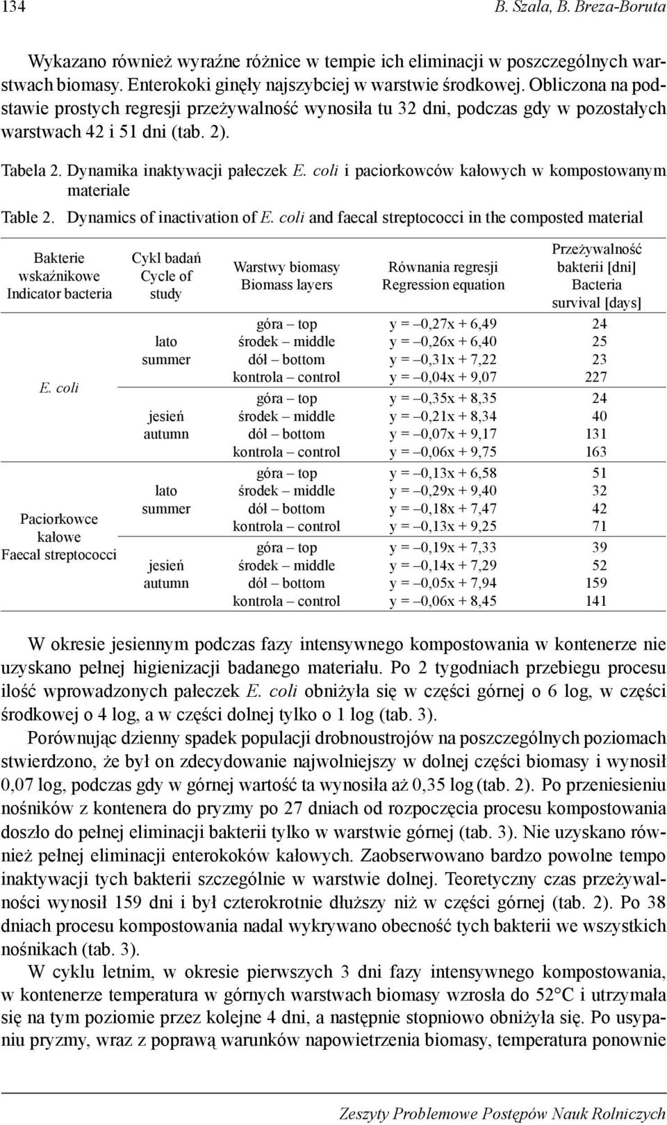 coli i paciorkowców kałowych w kompostowanym materiale Table 2. Dynamics of inactivation of E. coli and faecal streptococci in the composted material Bakterie wskaźnikowe Indicator bacteria E.