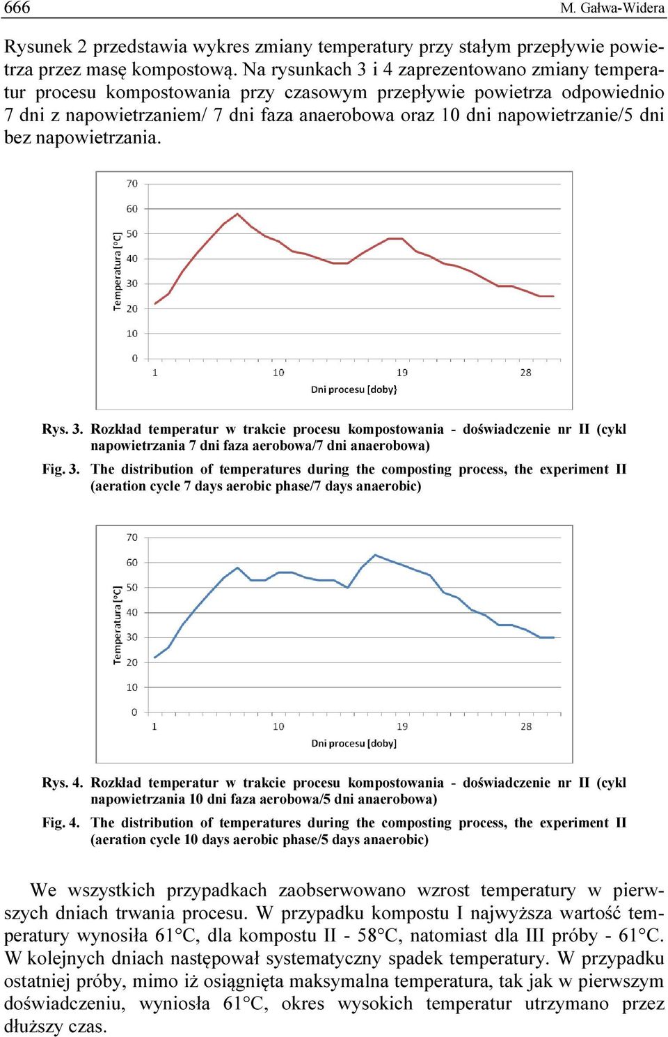 dni bez napowietrzania. Rys. 3. Rozkład temperatur w trakcie procesu kompostowania - doświadczenie nr II (cykl napowietrzania 7 dni faza aerobowa/7 dni anaerobowa) Fig. 3. The distribution of temperatures during the composting process, the experiment II (aeration cycle 7 days aerobic phase/7 days anaerobic) Rys.