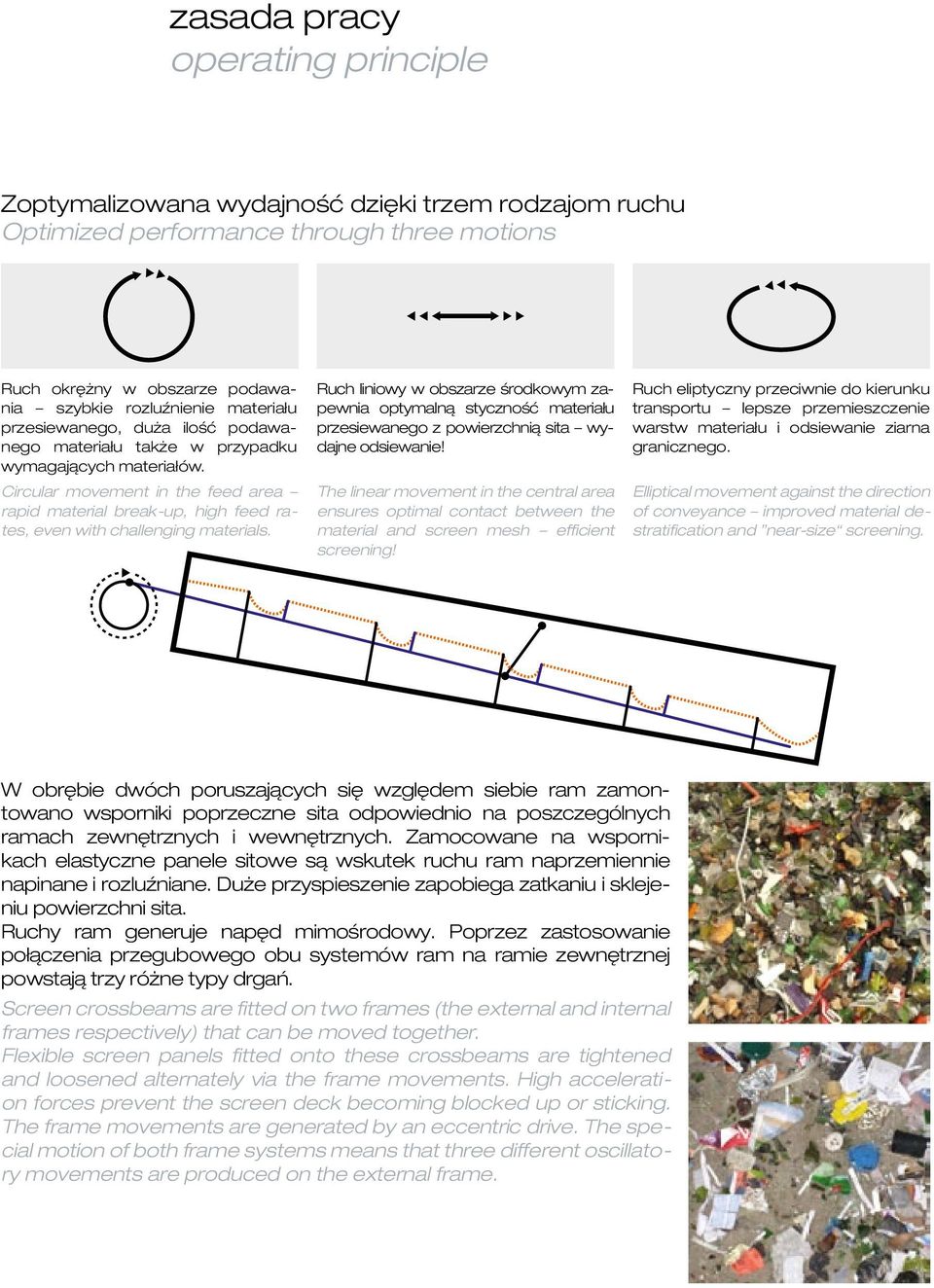 Ruch liniowy w obszarze środkowym zapewnia optymalną styczność materiału przesiewanego z powierzchnią sita wydajne odsiewanie!