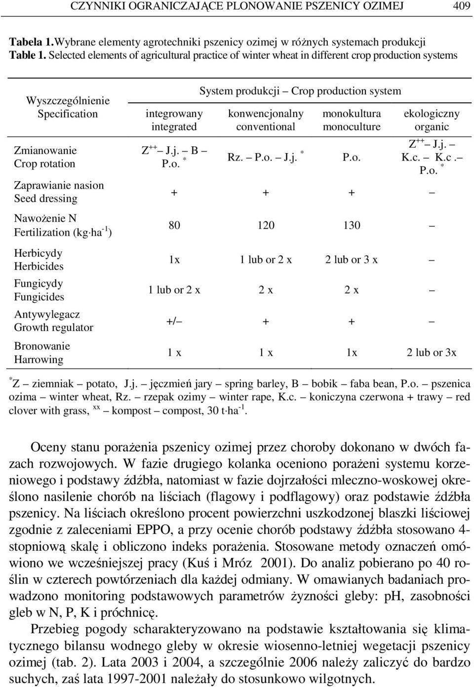 Fertilization (kg ha -1 ) Herbicydy Herbicides Fungicydy Fungicides Antywylegacz Growth regulator Bronowanie Harrowing integrowany integrated konwencjonalny conventional monokultura monoculture Z ++