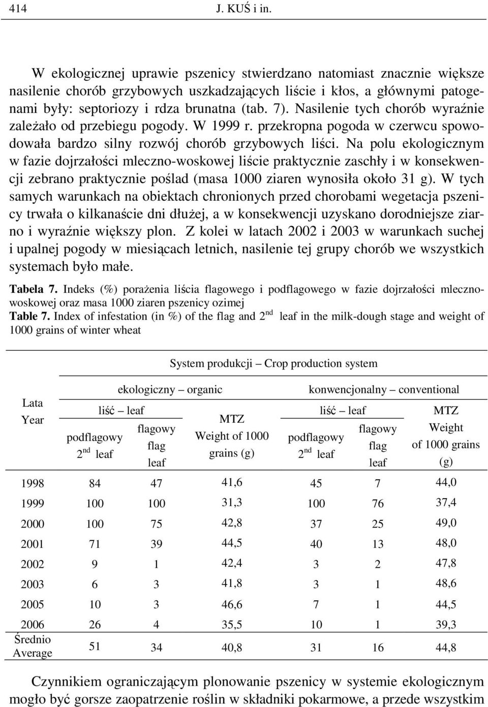 Nasilenie tych chorób wyraźnie zaleŝało od przebiegu pogody. W 1999 r. przekropna pogoda w czerwcu spowodowała bardzo silny rozwój chorób grzybowych liści.