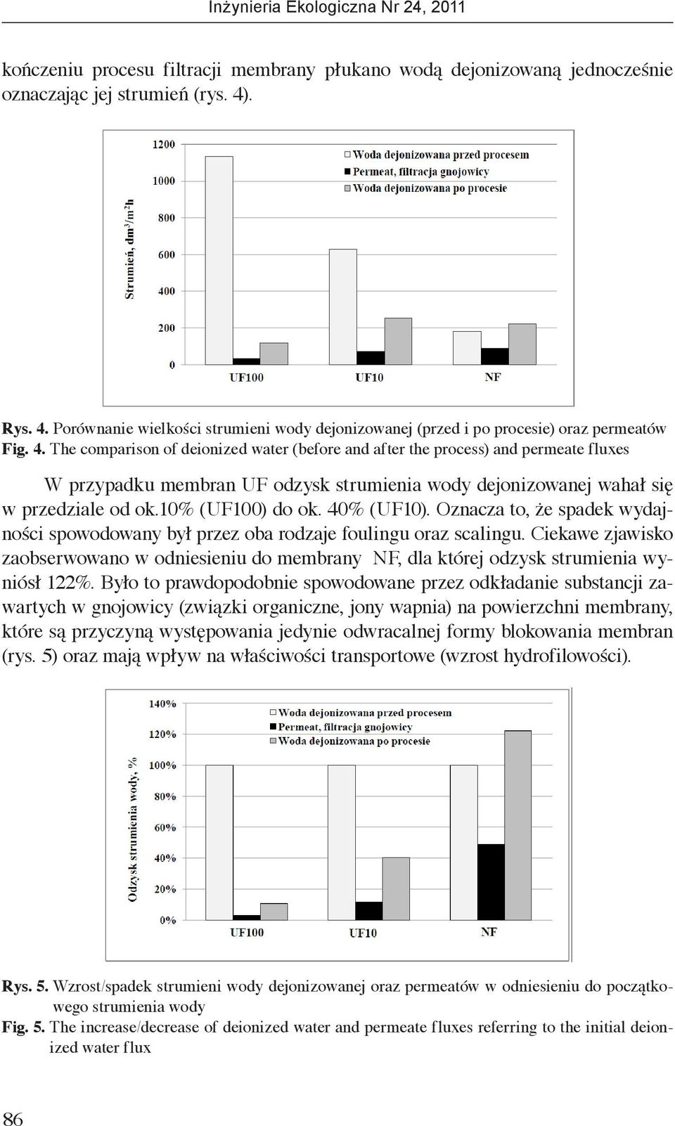 40% (UF10). Oznacza to, że spadek wydajności spowodowany był przez oba rodzaje foulingu oraz scalingu.