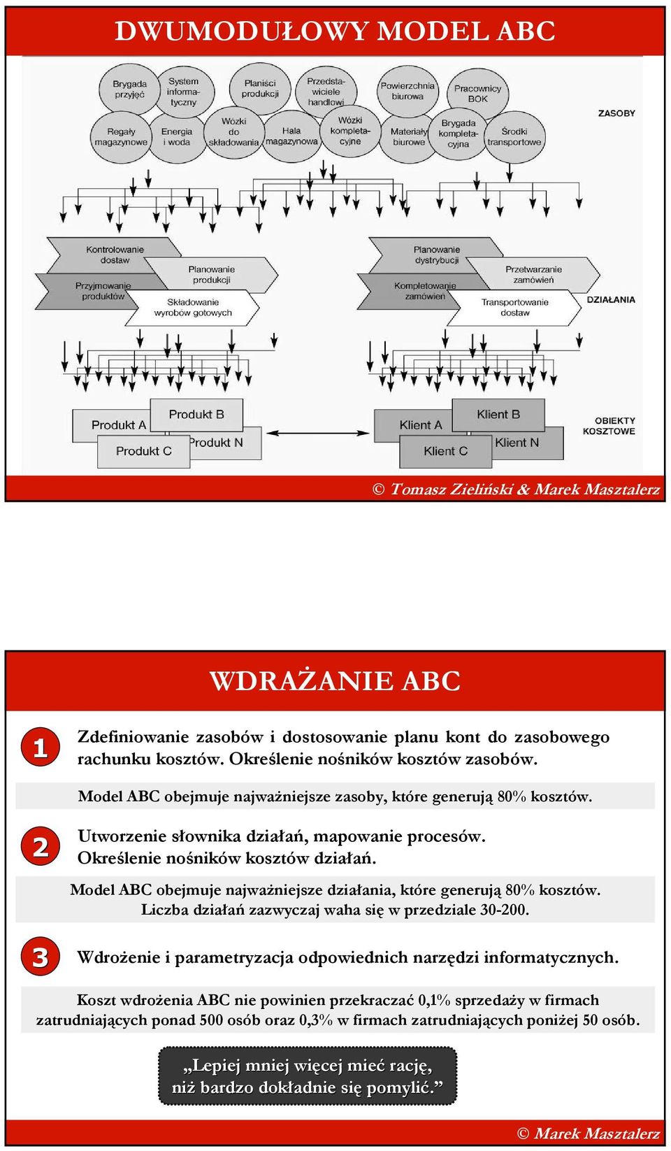 Model ABC obejmuje najwaŝniejsze działania, które generują 80% kosztów. k Liczba działań zazwyczaj waha się w przedziale 30200. WdroŜenie i zacja odpowiednich narzędzi informatycznych.