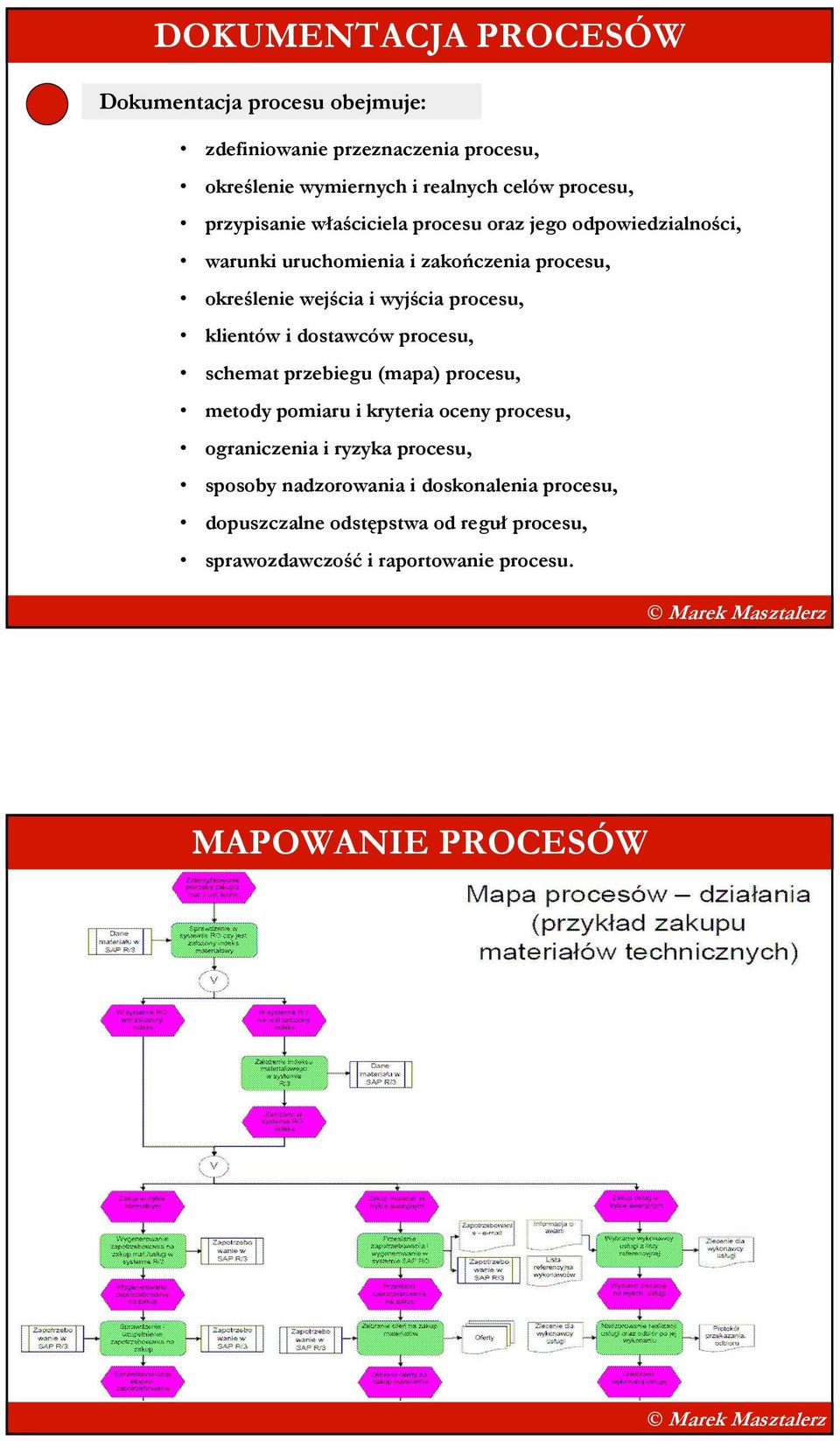 wyjścia, klientów i dostawców, schemat przebiegu (mapa), metody pomiaru i kryteria oceny, ograniczenia i ryzyka,