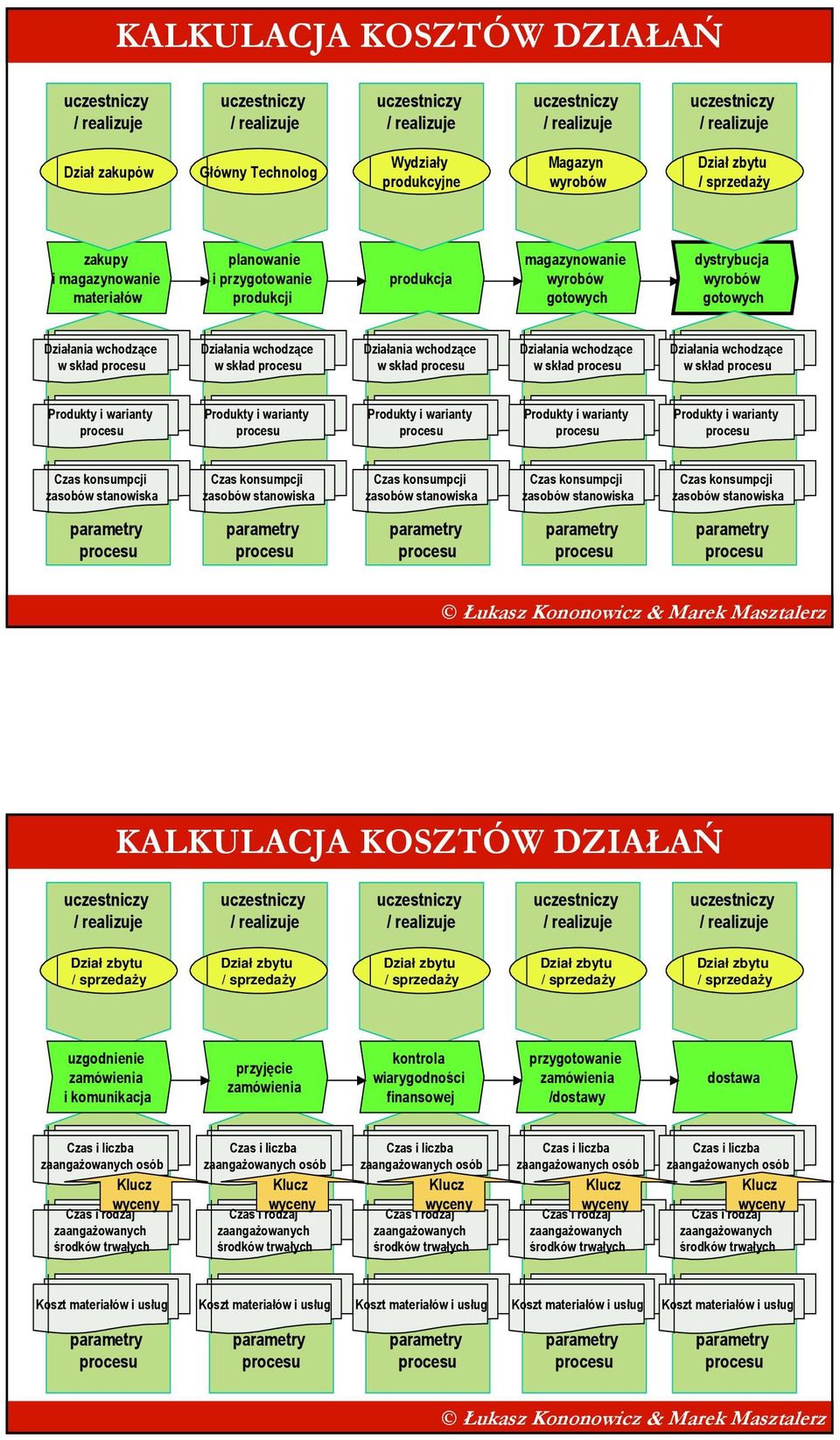 Produkty i warianty Produkty i warianty Produkty i warianty Czas konsumpcji zasobów stanowiska Czas konsumpcji zasobów stanowiska Czas konsumpcji zasobów stanowiska Czas konsumpcji zasobów stanowiska