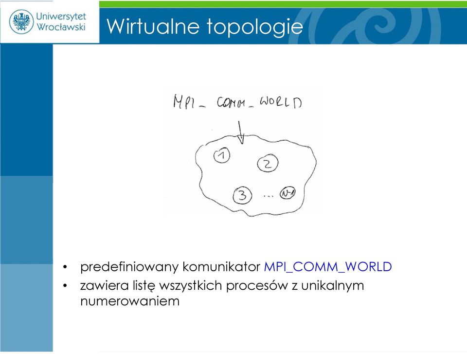 MPI_COMM_WORLD zawiera listę