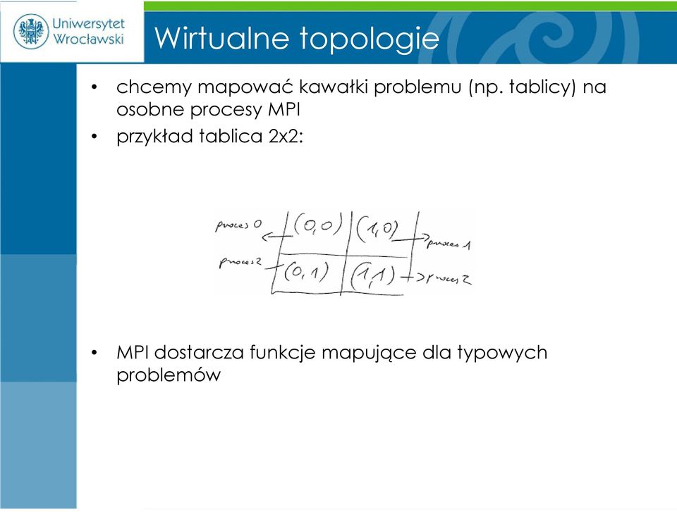 tablicy) na osobne procesy MPI przykład