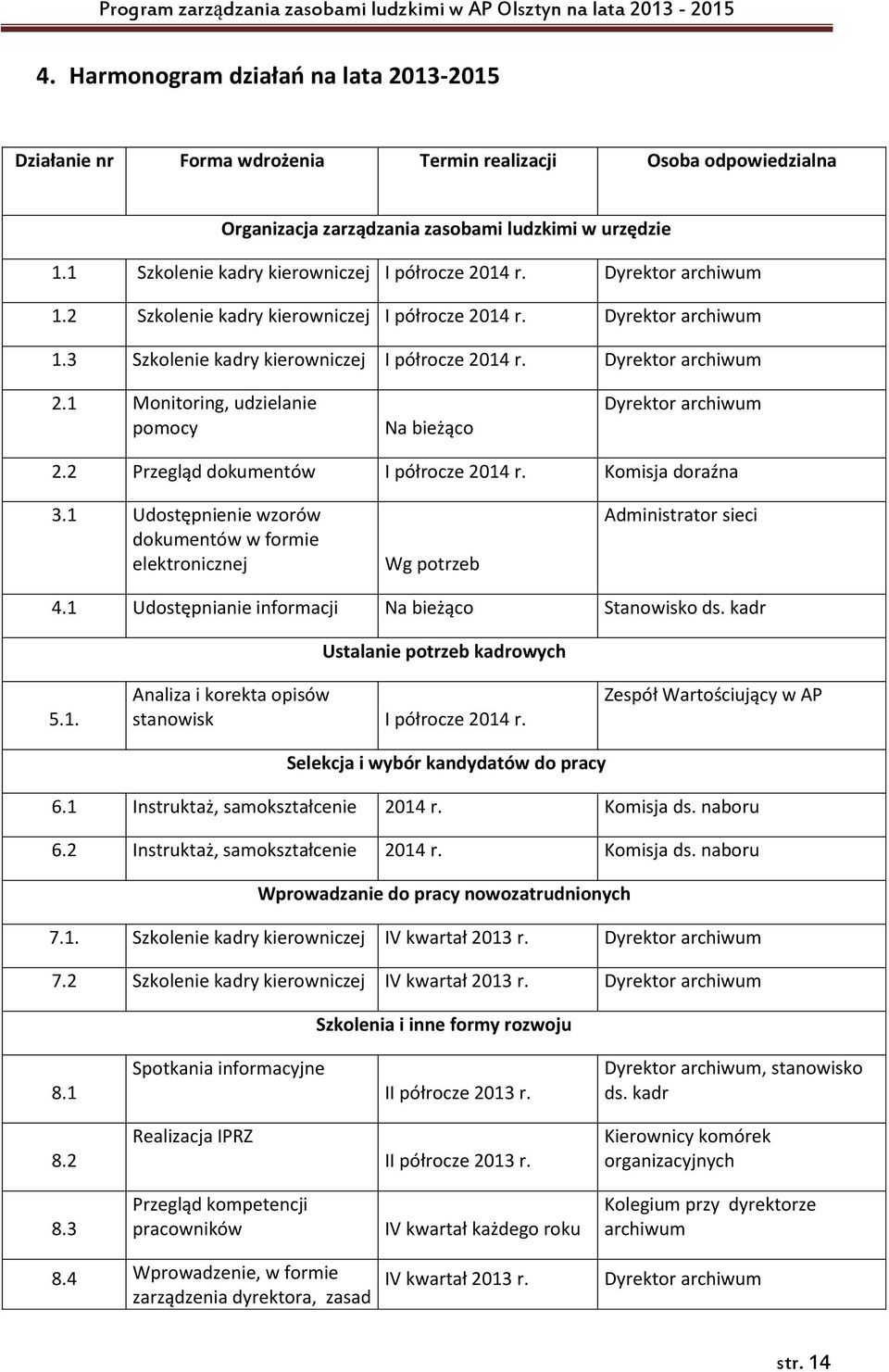 Dyrektor archiwum 2.1 Monitoring, udzielanie pomocy Na bieżąco Dyrektor archiwum 2.2 Przegląd dokumentów I półrocze 2014 r. Komisja doraźna 3.