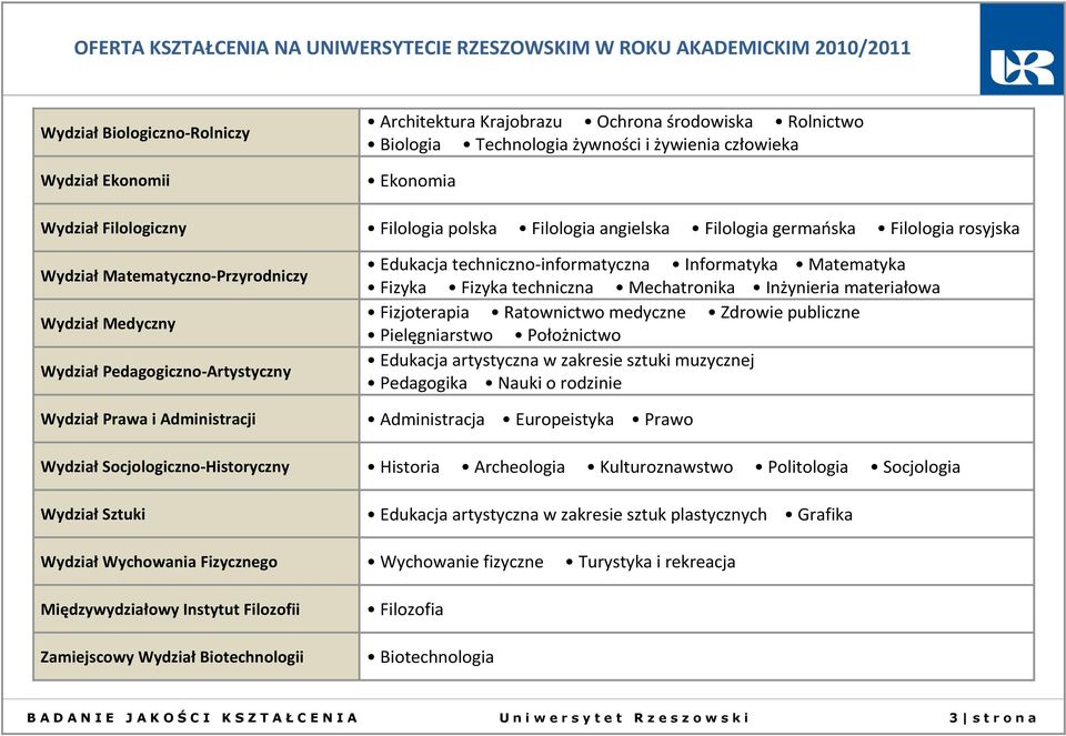 Biotechnologii Architektura Krajobrazu Ochrona środowiska Rolnictwo Biologia Technologia żywności i żywienia człowieka Ekonomia Filologia polska Filologia angielska Filologia germańska Filologia