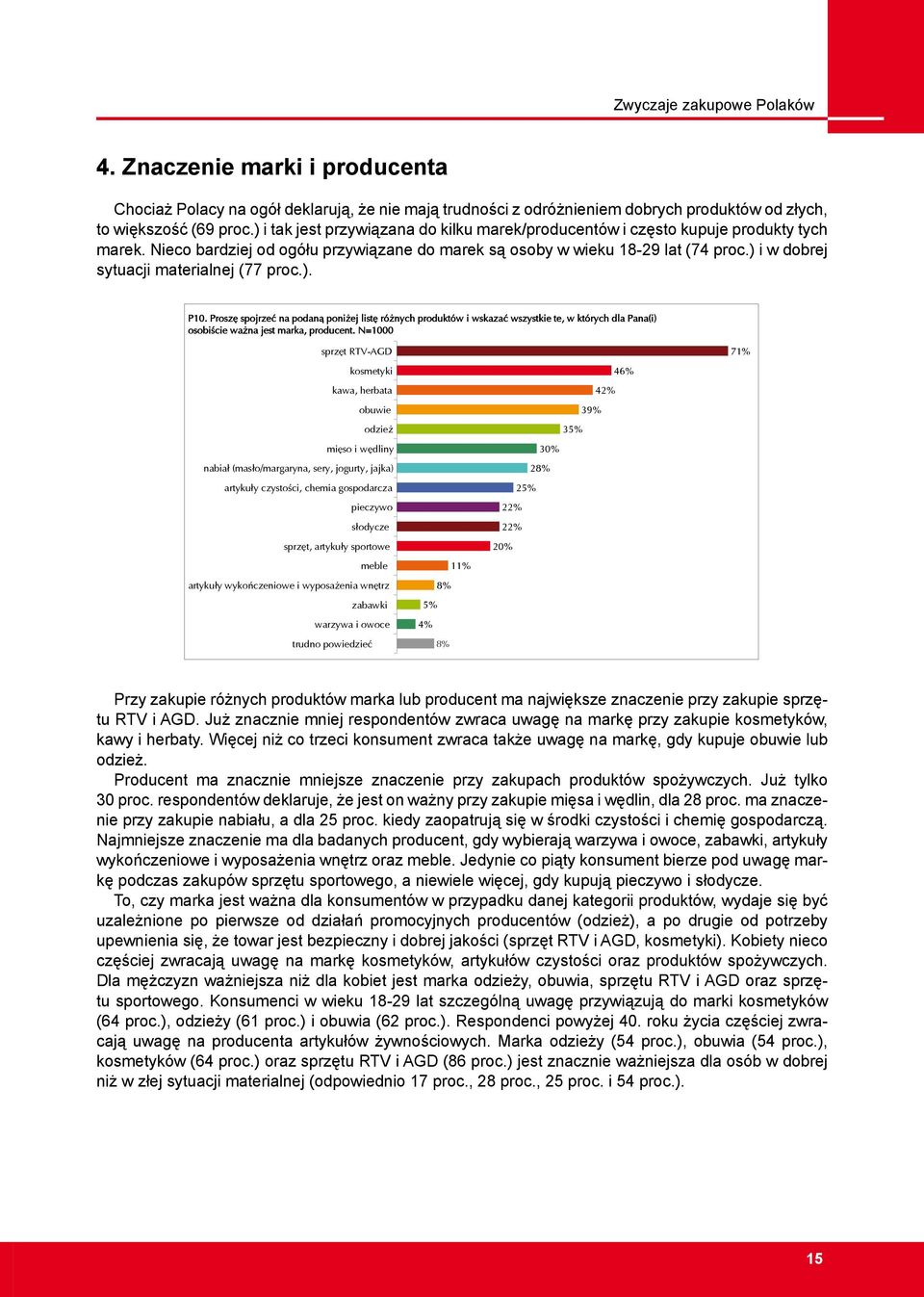 ) i w dobrej sytuacji materialnej (77 proc.). P10. Prosz spojrze na podan poni ej list ró nych produktów i wskaza wszystkie te, w których dla Pana(i) osobi cie wa na jest marka, producent.