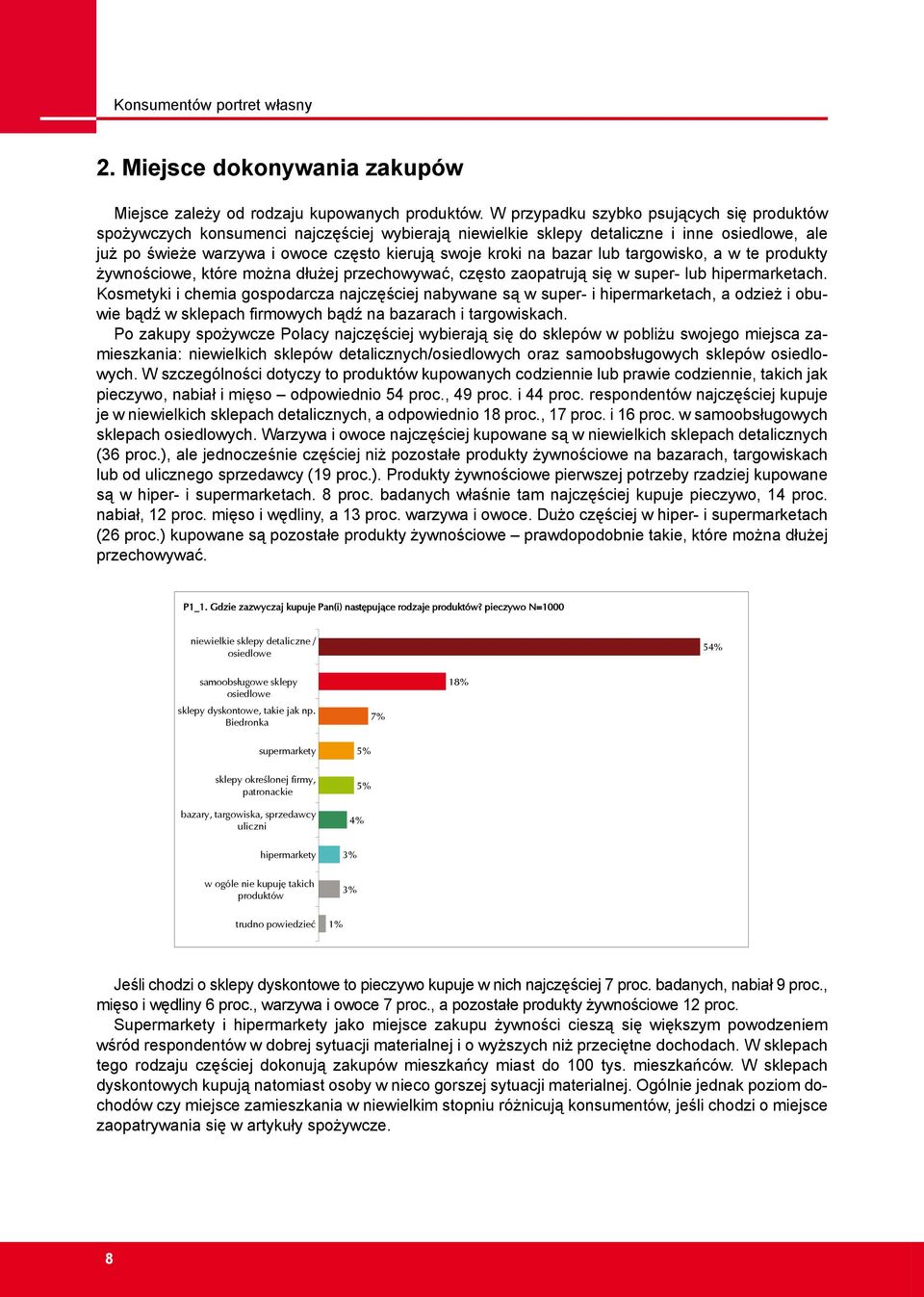 bazar lub targowisko, a w te produkty żywnościowe, które można dłużej przechowywać, często zaopatrują się w super- lub hipermarketach.