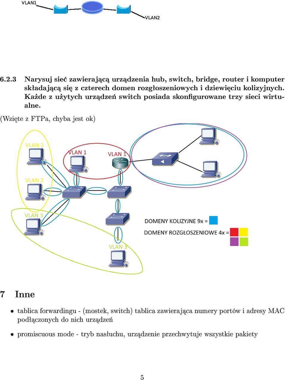 Ka»de z u»ytych urz dze«switch posiada skongurowane trzy sieci wirtualne.