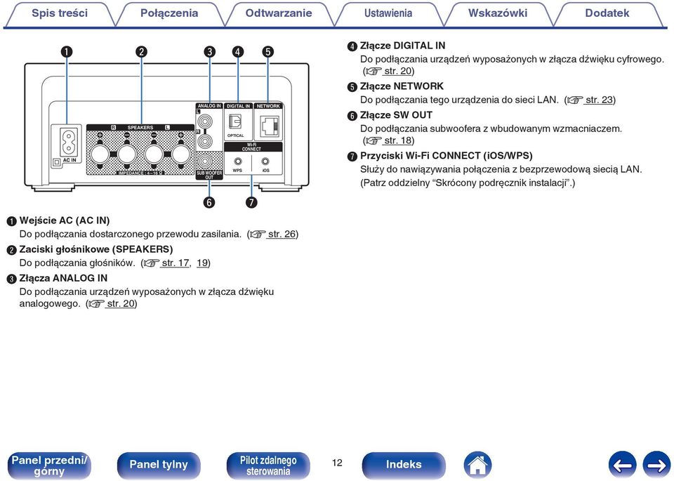 (v str. 20) ios D Złącze DIGITAL IN Do podłączania urządzeń wyposażonych w złącza dźwięku cyfrowego. (v str. 20) E Złącze NETWORK Do podłączania tego urządzenia do sieci LAN. (v str. 23) F Złącze SW OUT Do podłączania subwoofera z wbudowanym wzmacniaczem.