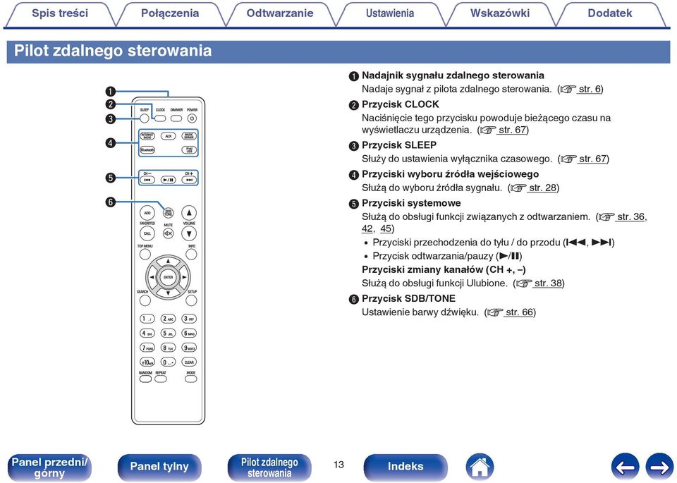 6) B Przycisk CLOCK Naciśnięcie tego przycisku powoduje bieżącego czasu na wyświetlaczu urządzenia. (v str. 67) C Przycisk SLEEP Służy do ustawienia wyłącznika czasowego. (v str. 67) D Przyciski wyboru źródła wejściowego Służą do wyboru źródła sygnału.