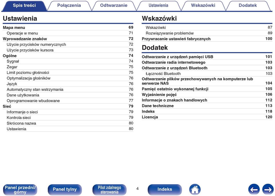 Wskazówki 87 Rozwiązywanie problemów 89 Przywracanie ustawień fabrycznych 100 Dodatek Odtwarzanie z urządzeń pamięci USB 101 Odtwarzanie radia internetowego 103 Odtwarzanie z urządzeń Bluetooth 103