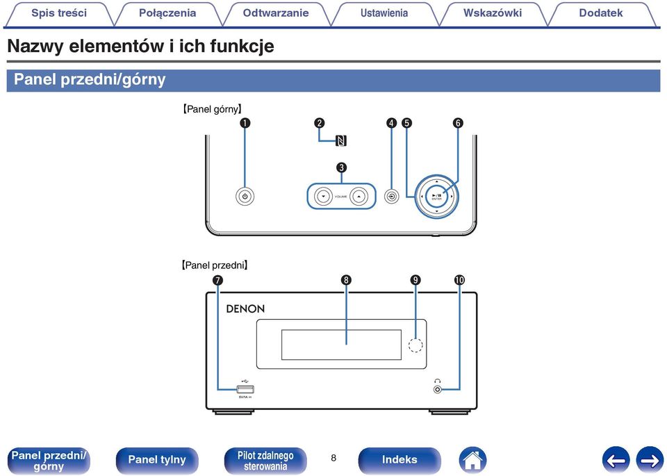 elementów i ich funkcje GPanel H q w r