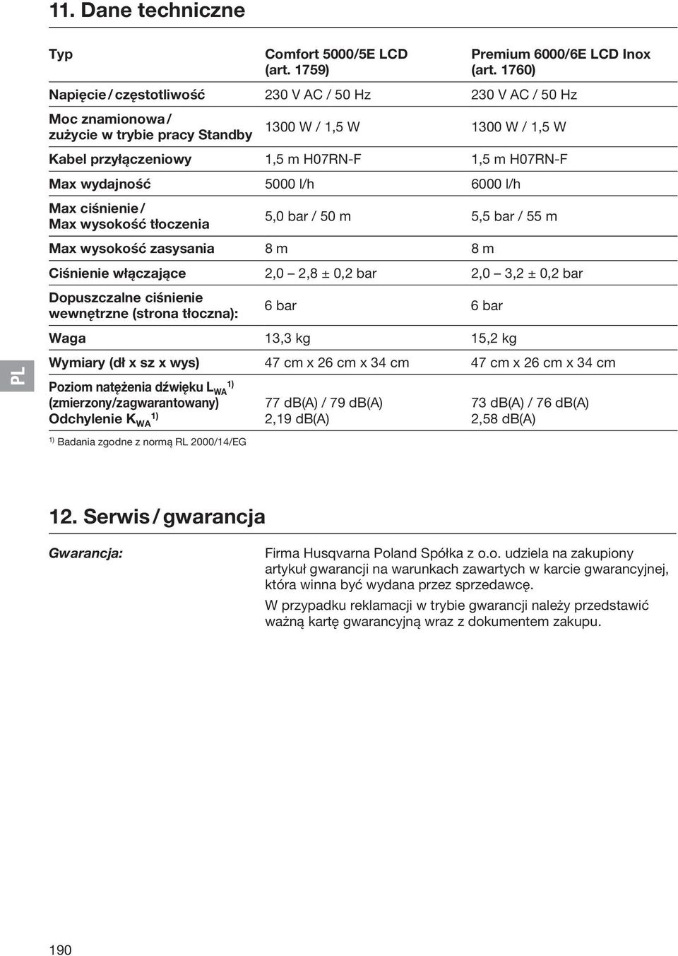 wydajność 5000 l/h 6000 l/h Max ciśnienie / Max wysokość tłoczenia 5,0 bar / 50 m 5,5 bar / 55 m Max wysokość zasysania 8 m 8 m Ciśnienie włączające 2,0 2,8 ± 0,2 bar 2,0 3,2 ± 0,2 bar Dopuszczalne