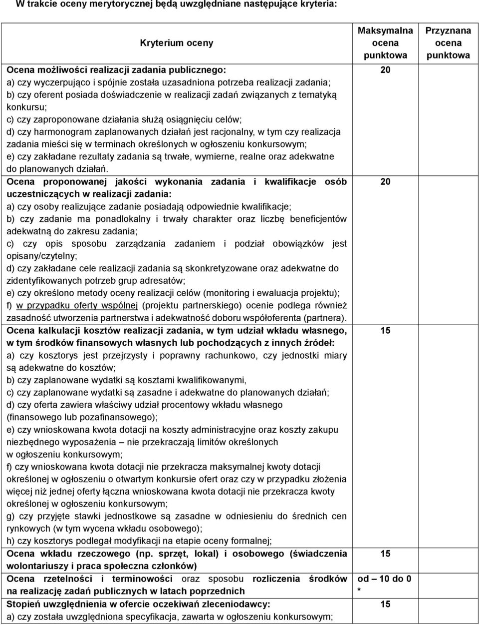 działań jest racjonalny, w tym czy realizacja zadania mieści się w terminach określonych w ogłoszeniu konkursowym; e) czy zakładane rezultaty zadania są trwałe, wymierne, realne oraz adekwatne do