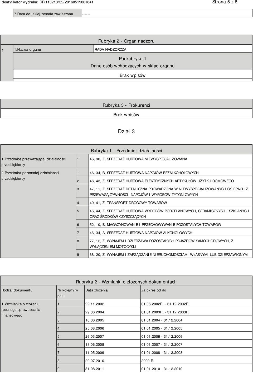 Przedmiot pozostałej działalności przedsiębiorcy 1 46, 90, Z, SPRZEDAŻ HURTOWA WYSPECJALIZOWANA 1 46, 34, B, SPRZEDAŻ HURTOWA NAPOJÓW BEZALKOHOLOWYCH 2 46, 43, Z, SPRZEDAŻ HURTOWA ELEKTRYCZNYCH