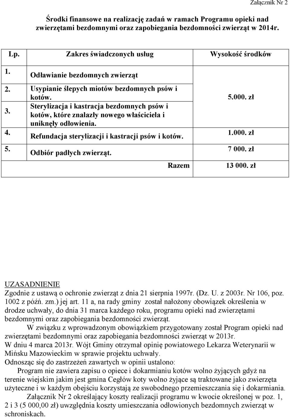 kotów, które znalazły nowego właściciela i uniknęły odłowienia. 4. Refundacja sterylizacji i kastracji psów i kotów. 5. Odbiór padłych zwierząt. Razem 5.000. zł 1.000. zł 7 000. zł 13 000.