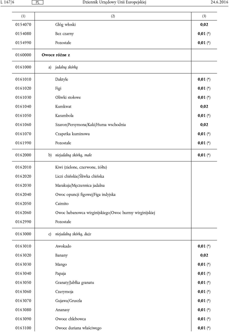 (*) 0162000 b) niejadalną skórką, małe 0,01 (*) 0162010 Kiwi (zielone, czerwone, żółte) 0162020 Liczi chińskie/śliwka chińska 0162030 Marakuja/Męczennica jadalna 0162040 Owoc opuncji figowej/figa
