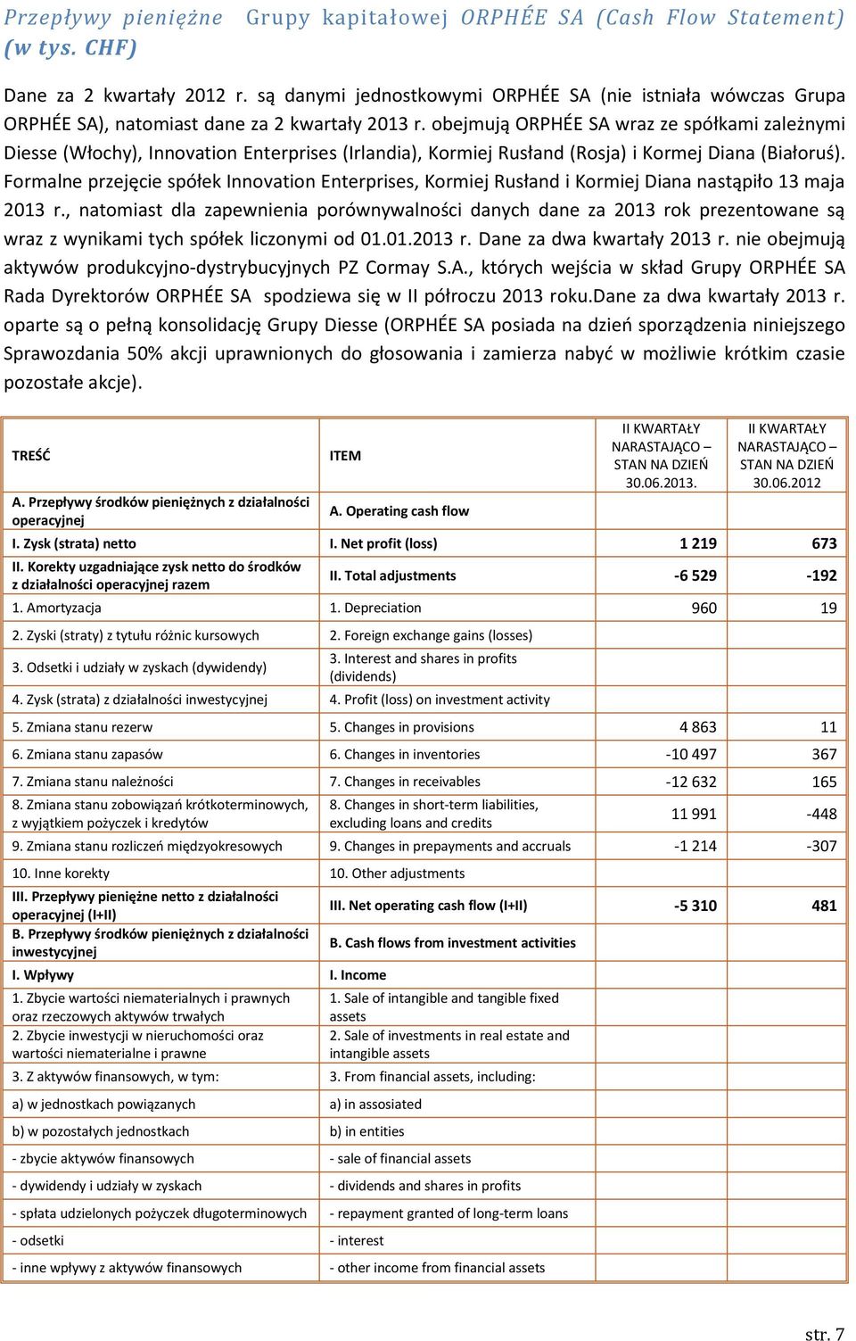 obejmują ORPHÉE SA wraz ze spółkami zależnymi Diesse (Włochy), Innovation Enterprises (Irlandia), Kormiej Rusłand (Rosja) i Kormej Diana (Białoruś).