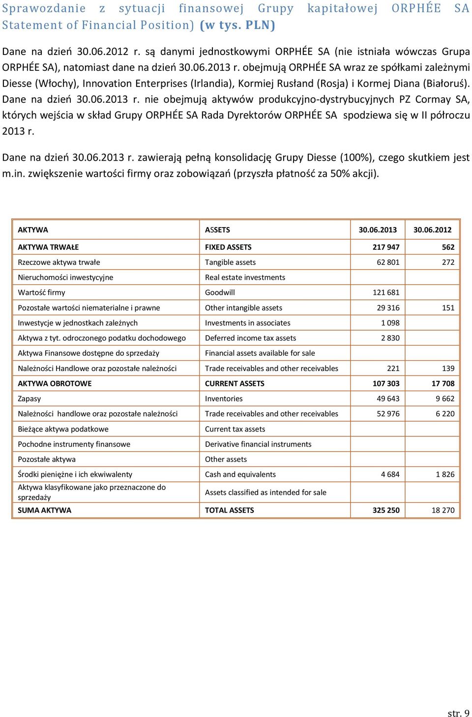 obejmują ORPHÉE SA wraz ze spółkami zależnymi Diesse (Włochy), Innovation Enterprises (Irlandia), Kormiej Rusłand (Rosja) i Kormej Diana (Białoruś). Dane na dzień 30.06.2013 r.