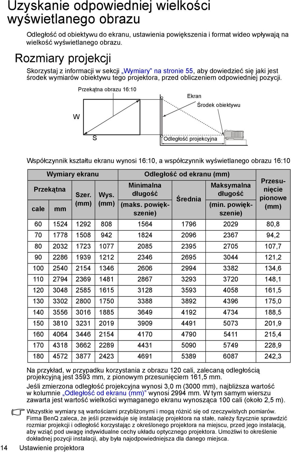 Przekątna obrazu 16:10 Ekran Środek obiektywu W S Odległość projekcyjna Współczynnik kształtu ekranu wynosi 16:10, a współczynnik wyświetlanego obrazu 16:10 Wymiary ekranu Przekątna cale mm Szer.