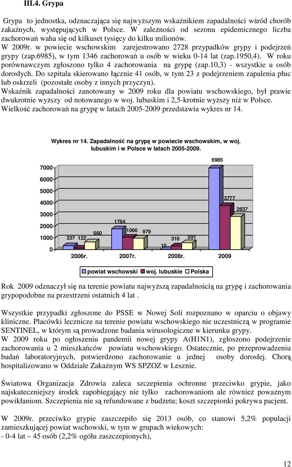 6985), w tym 346 zachorowań u osób w wieku 4 lat (zap.95,4). W roku porównawczym zgłoszono tylko 4 zachorowania na grypę (zap.,3) wszystkie u osób dorosłych.