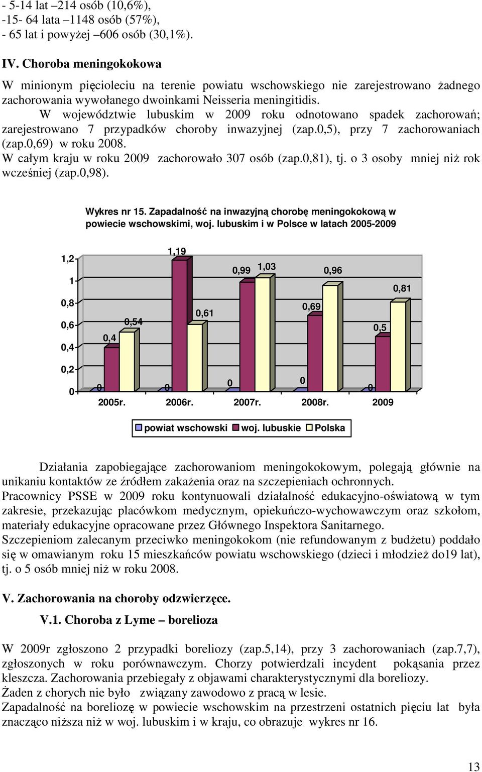 W województwie lubuskim w 29 roku odnotowano spadek zachorowań; zarejestrowano 7 przypadków choroby inwazyjnej (zap.,5), przy 7 zachorowaniach (zap.,69) w roku 28.