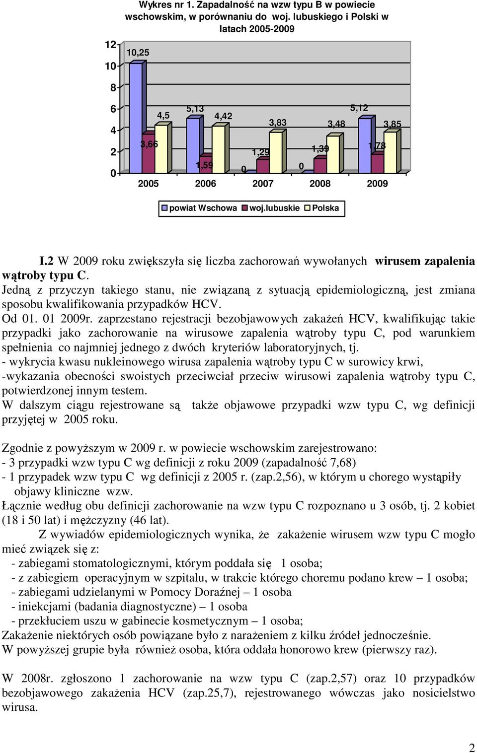 2 W 29 roku zwiększyła się liczba zachorowań wywołanych wirusem zapalenia wątroby typu C.