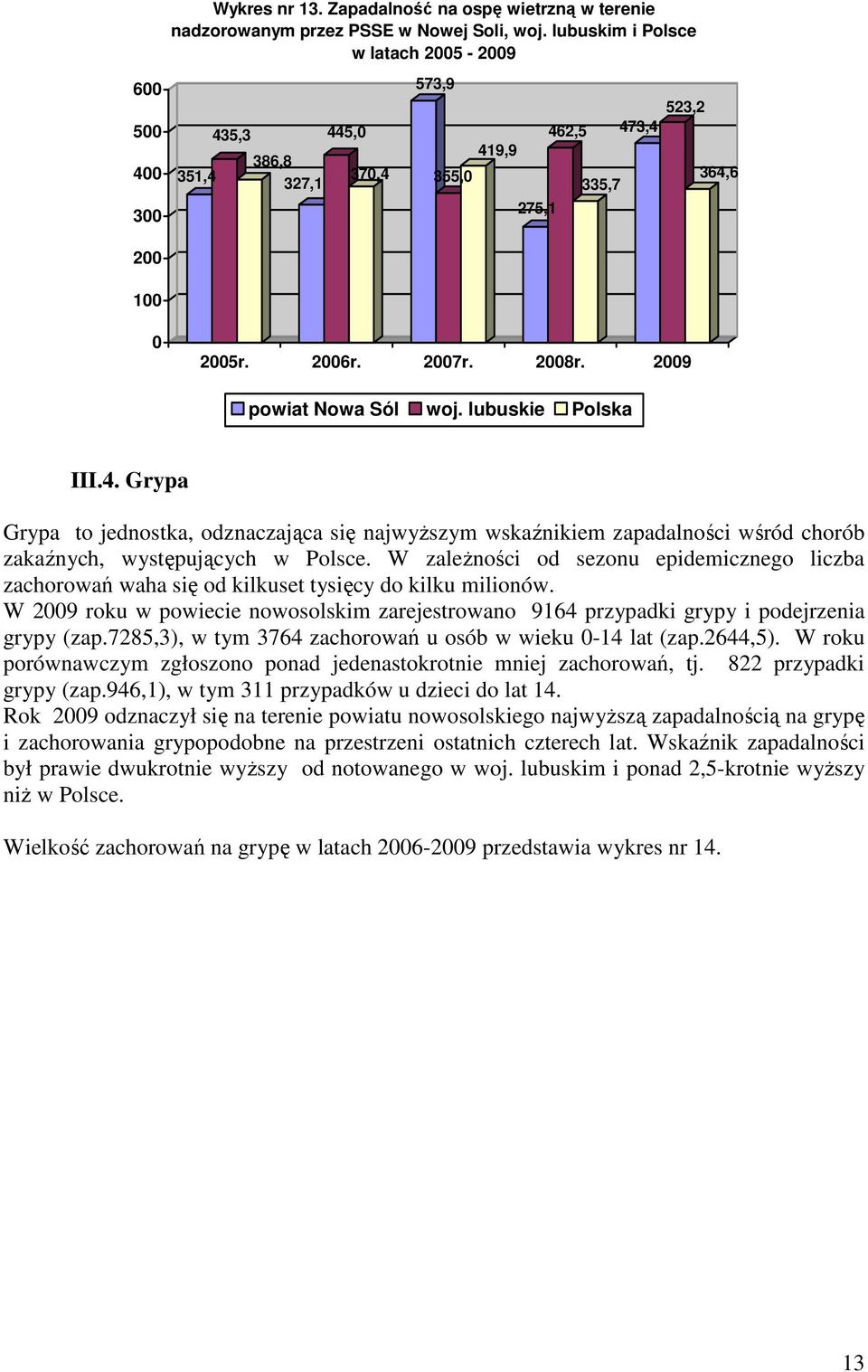 W zaleŝności od sezonu epidemicznego liczba zachorowań waha się od kilkuset tysięcy do kilku milionów. W 29 roku w powiecie nowosolskim zarejestrowano 964 przypadki grypy i podejrzenia grypy (zap.