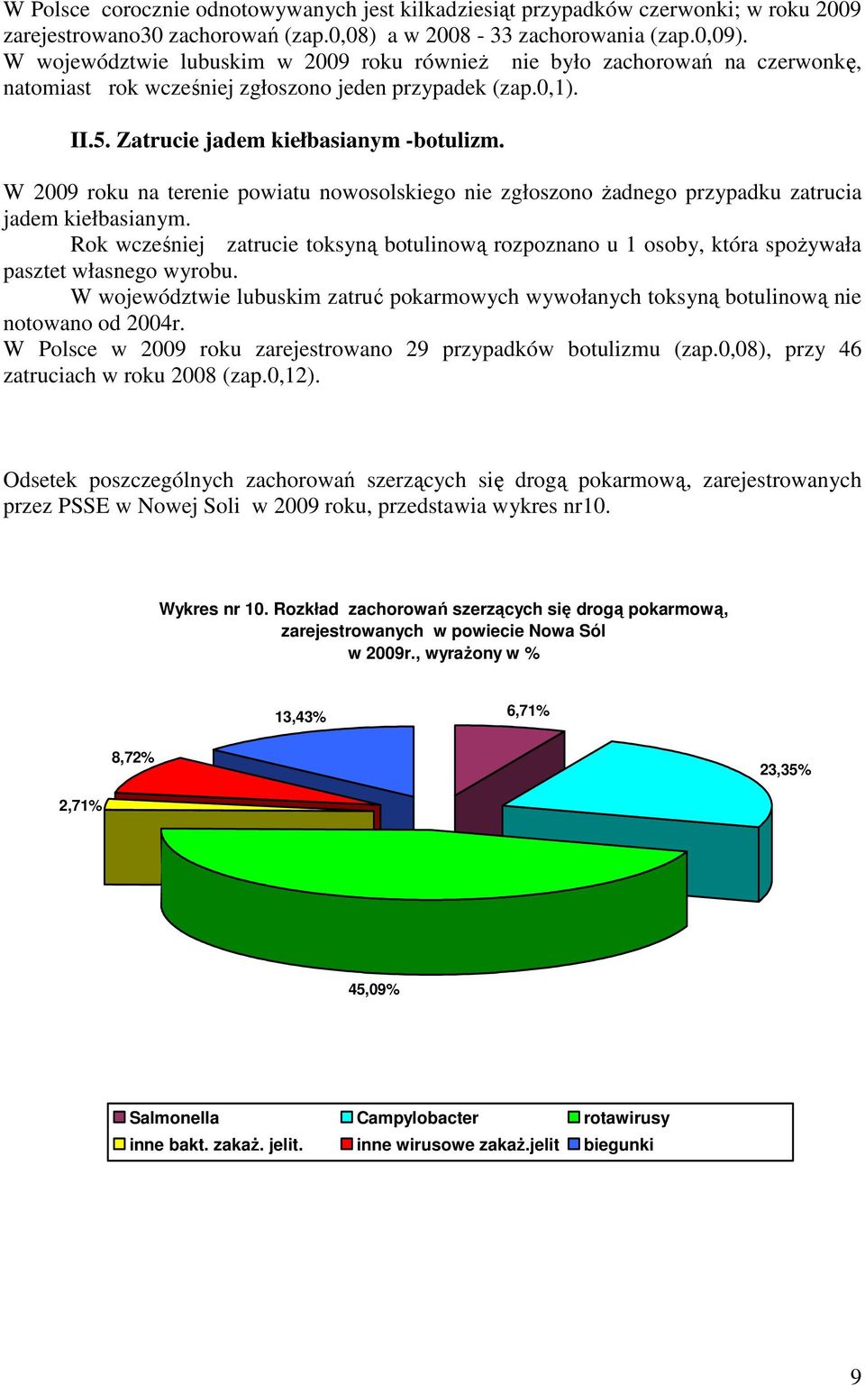 W 29 roku na terenie powiatu nowosolskiego nie zgłoszono Ŝadnego przypadku zatrucia jadem kiełbasianym.