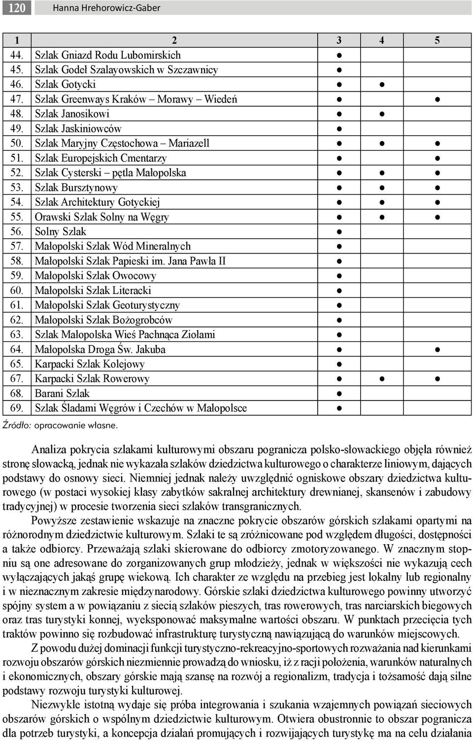 Orawski Szlak Solny na Węgry 56. Solny Szlak 57. Małopolski Szlak Wód Mineralnych 58. Małopolski Szlak Papieski im. Jana Pawła II 59. Małopolski Szlak Owocowy 60. Małopolski Szlak Literacki 61.