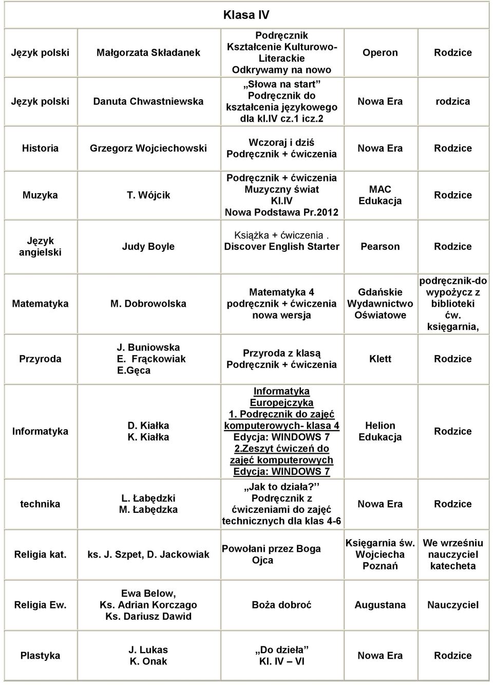 Buniowska E. Frąckowiak z klasą Klett K. Kiałka Europejczyka 1. do zajęć komputerowych- klasa 4 2.