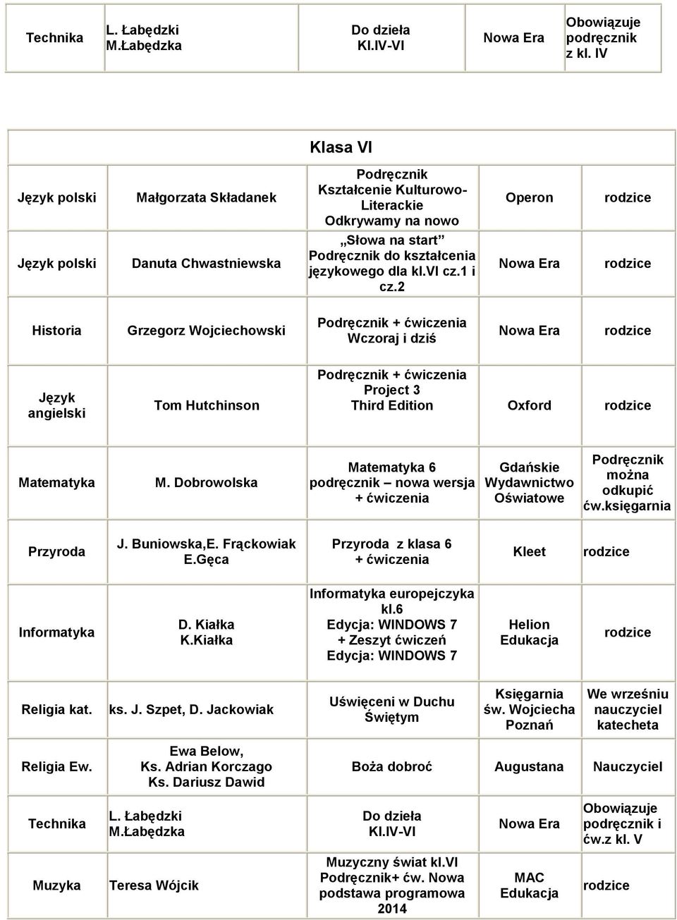 Frąckowiak z klasa 6 + ćwiczenia Kleet K.Kiałka europejczyka kl.6 + Zeszyt ćwiczeń ks. J. Szpet, D.