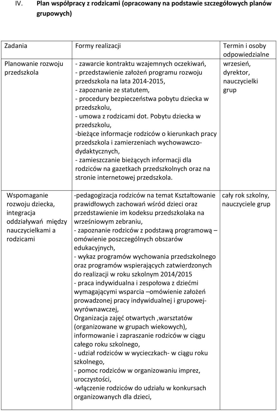 dot. Pobytu dziecka w przedszkolu, -bieżące informacje rodziców o kierunkach pracy przedszkola i zamierzeniach wychowawczodydaktycznych, - zamieszczanie bieżących informacji dla rodziców na gazetkach