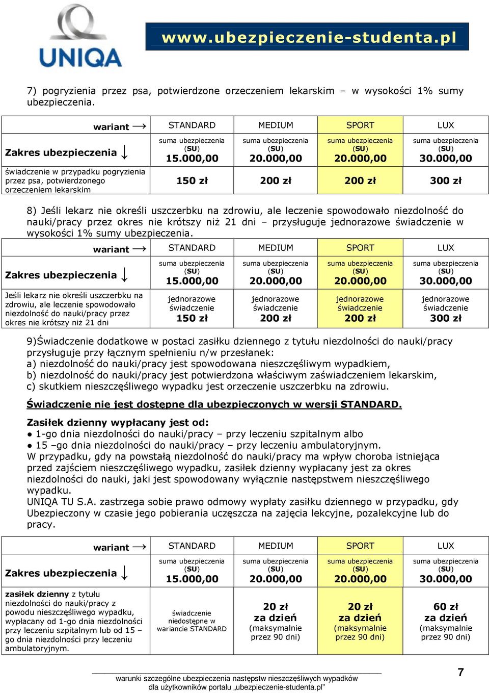 okres nie krótszy niż 21 dni przysługuje w wysokości 1%.