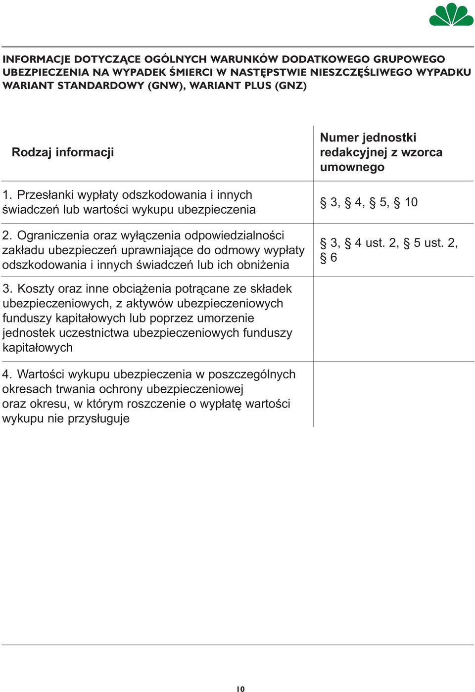 Ograniczenia oraz wyłączenia odpowiedzialności zakładu ubezpieczeń uprawniające do odmowy wypłaty odszkodowania i innych świadczeń lub ich obniżenia Numer jednostki redakcyjnej z wzorca umownego 3,