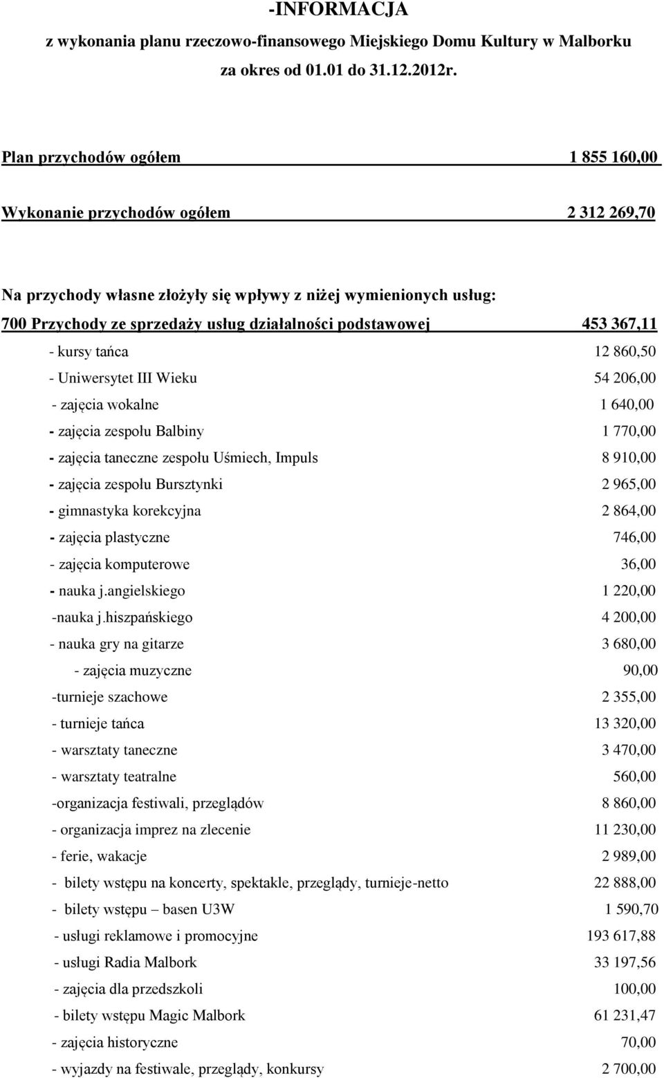 podstawowej 453 367,11 - kursy tańca 12 860,50 - Uniwersytet III Wieku 54 206,00 - zajęcia wokalne 1 640,00 - zajęcia zespołu Balbiny 1 770,00 - zajęcia taneczne zespołu Uśmiech, Impuls 8 910,00 -