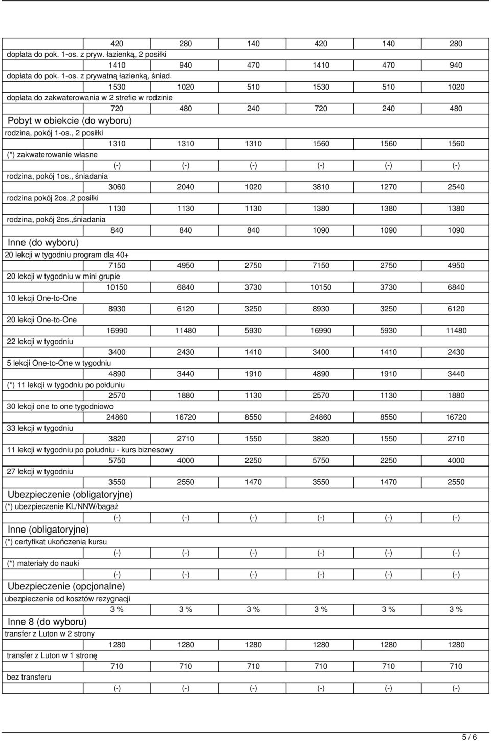 , 2 posiłki 1310 1310 1310 1560 1560 1560 (*) zakwaterowanie własne rodzina, pokój 1os., śniadania 3060 2040 1020 3810 1270 2540 rodzina pokój 2os.