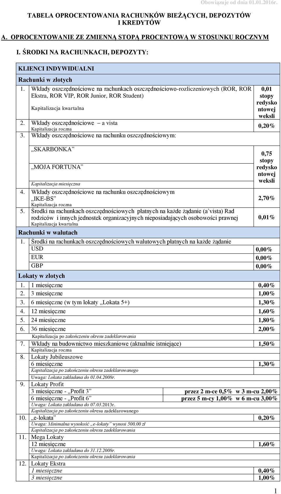 Wkłady oszczędnościowe na rachunkach oszczędnościowo-rozliczeniowych (ROR, ROR Ekstra, ROR VIP, ROR Junior, ROR Student) Kapitalizacja kwartalna 2.