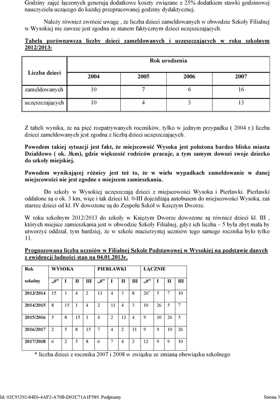 Tabela porównawcza liczby dzieci zameldowanych i uczęszczających w roku szkolnym 2012/2013: Rok urodzenia Liczba dzieci 2004 2005 2006 2007 zameldowanych 10 7 6 16 uczęszczających 10 4 3 13 Z tabeli