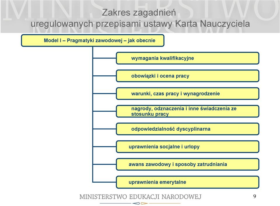 wynagrodzenie nagrody, odznaczenia i inne świadczenia ze stosunku pracy odpowiedzialność